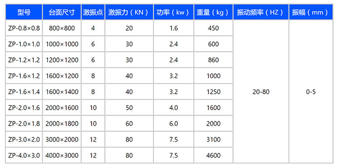 振動(dòng)平臺